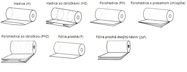 Prevedenie HDPE fólií