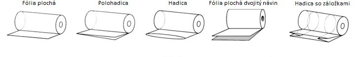LDPE prevedenie